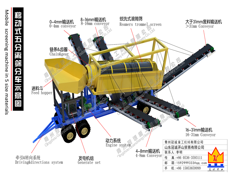 移動(dòng)式砂金設(shè)備