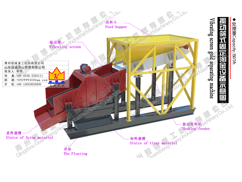 振動(dòng)篩砂金設(shè)備