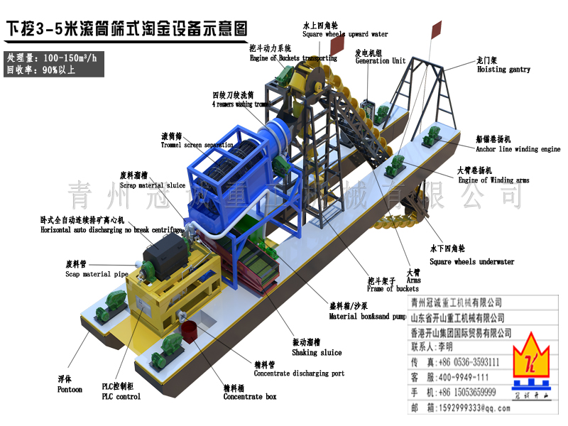 下挖3-5米滾筒篩式淘金船設(shè)備清單