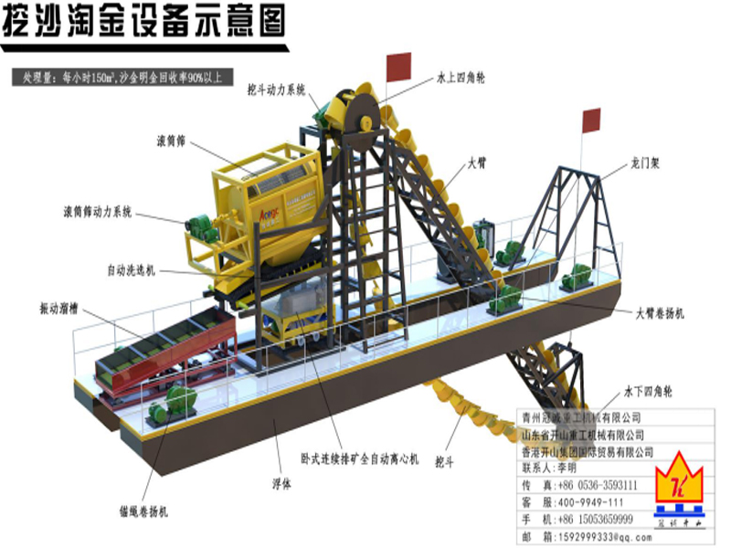 下挖6米150立方每小時處理量挖沙淘金設備詳細清單