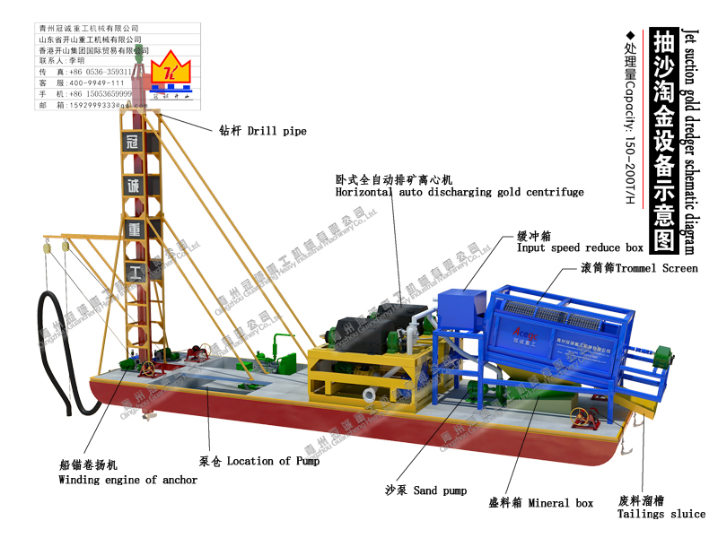 每小時(shí)150-200噸處理量鉆探式抽沙淘金設(shè)備清單